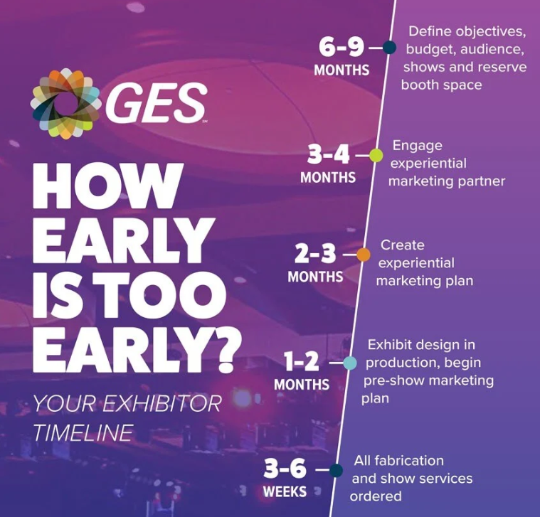 how-early-is-too-early-exhibitor-timeline